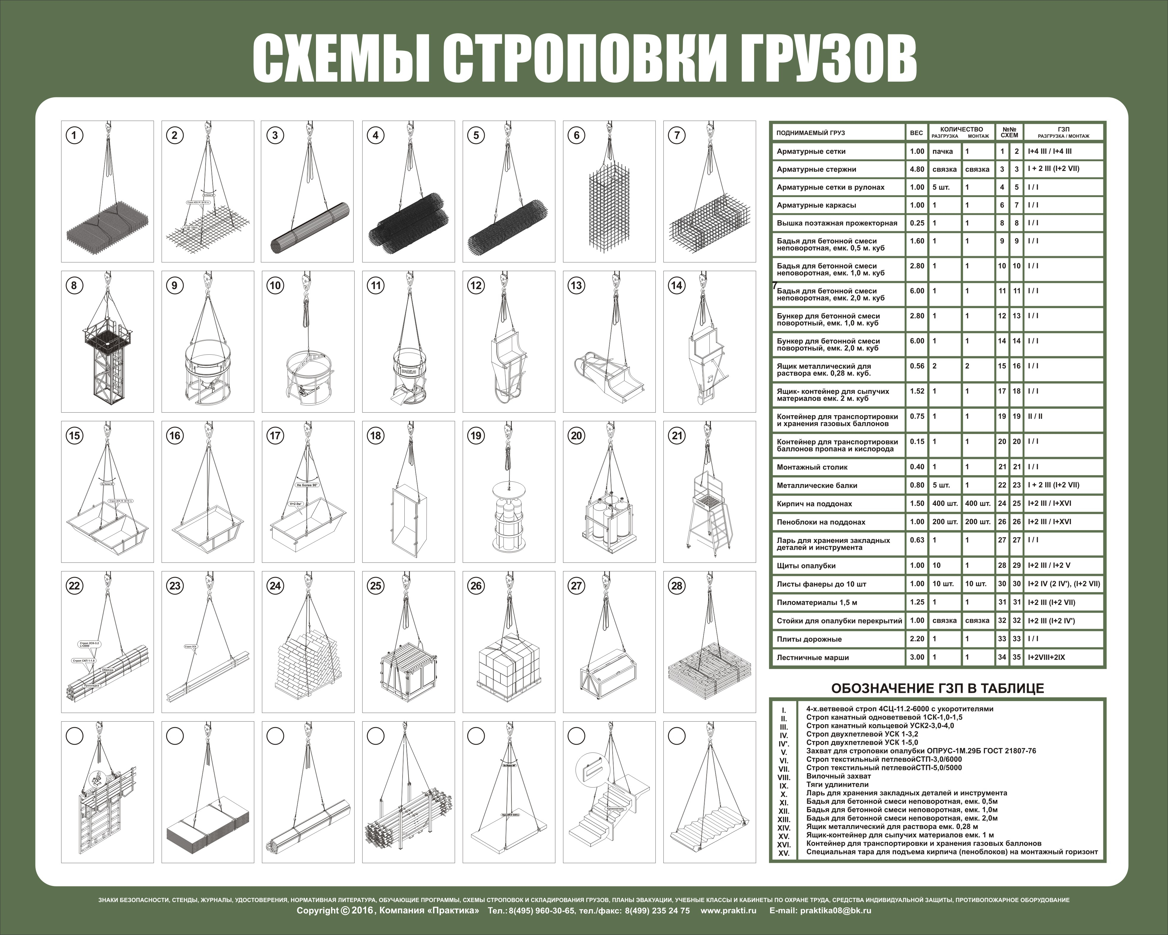 Схемы строповки и складирования грузов